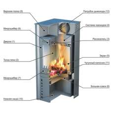 Купить стальной печь-камин Ермак Grant в Минске в Минске