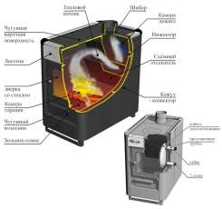 Купить стальной печь-камин Ермак «Садовый» ОВ/ЧП/С (Т) в Минске  в Минске