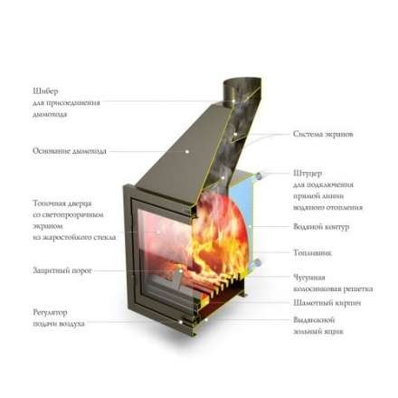 Каминная топка с водогрейным котлом и теплообменником TMF АКВАРИУС ТО (Термофор) в Минске