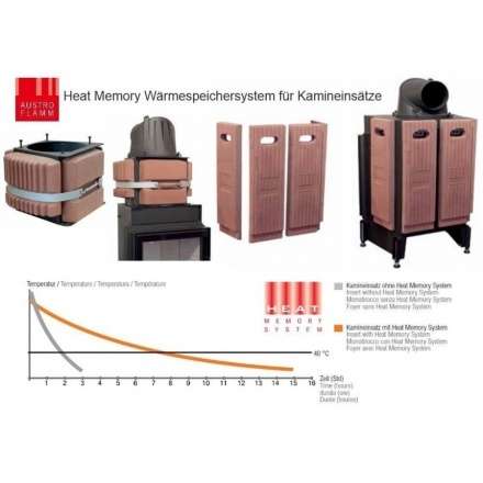 Каминная топка Austroflamm 45x51 K радиальное стекло в Минске