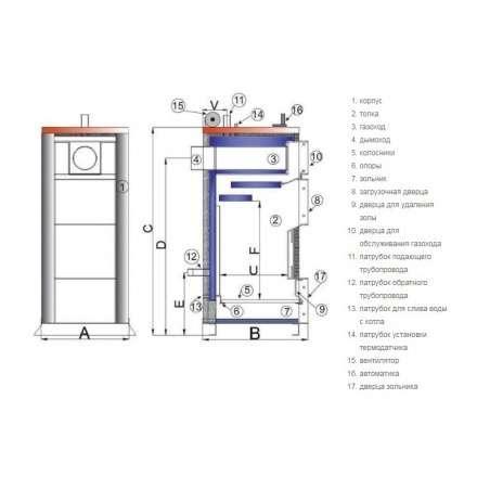 Твердотопливный котел TIS PLUS DR 17 Амазонка бай фото в Минске