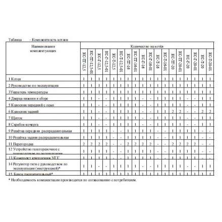 Твердотопливный котел Теплоприбор КС-Т-12,5-01 Амазонка бай фото в Минске