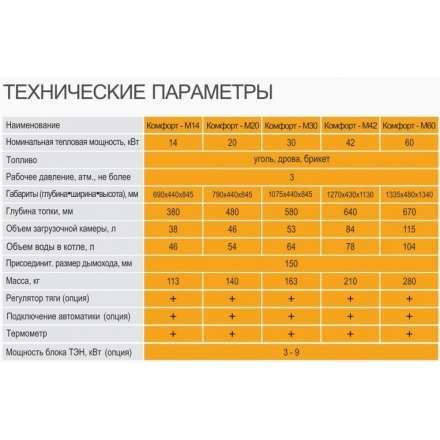 Твердотопливный котел GTM Комфорт 60 в Минске