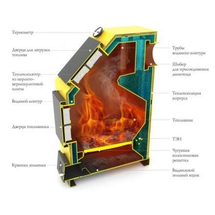 Котёл TMF Оптимус Автоматик 20 АРТ под ТЭН Амазонка бай фото в Минске