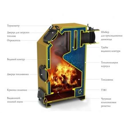 Котёл TMF ПРАГМАТИК ЭЛЕКТРО 30 АРТ ТЭН 6 кВт Амазонка бай фото в Минске
