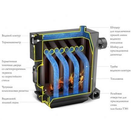 Котёл TMF СТУДЕНТ Гидравлик под ТЭН Амазонка бай фото в Минске