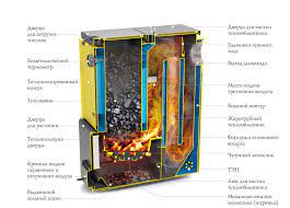 Котёл TMF Цельсий Лайт 16 под АРТ и ТЭН Амазонка бай фото в Минске