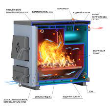 Котел твердотопливный Везувий КО-20 Амазонка бай фото в Минске