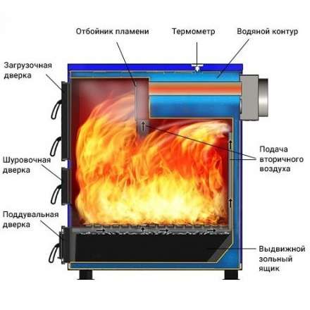 Котел твердотопливный Везувий Титаниум-65 Амазонка бай фото в Минске