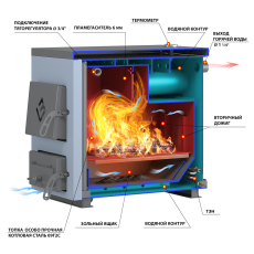 Котел твердотопливный Везувий Эльбрус-14 в Минске
