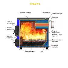 Котел твердотопливный Везувий КО-15 Амазонка бай фото в Минске
