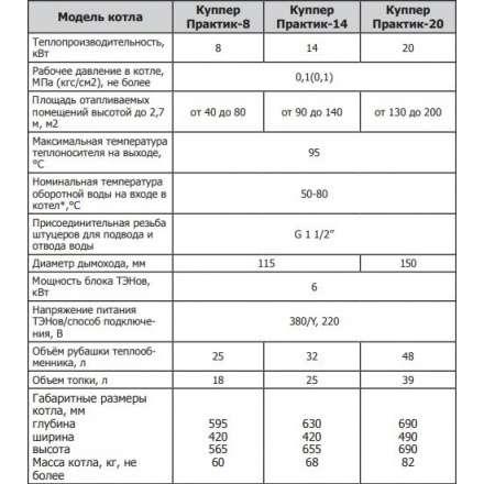 Твердотопливный котел Теплодар Куппер Практик 14 в Минске