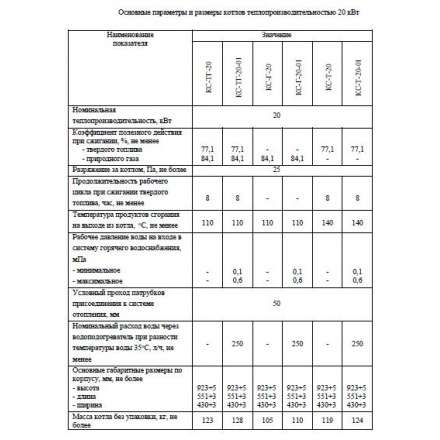 Твердотопливный котел Теплоприбор КС-ТГ-12,5 в Минске