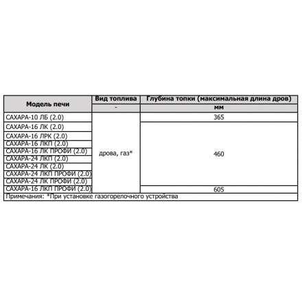 Печь для бани Теплодар Сахара 10 ЛБ (2.0) в Минске