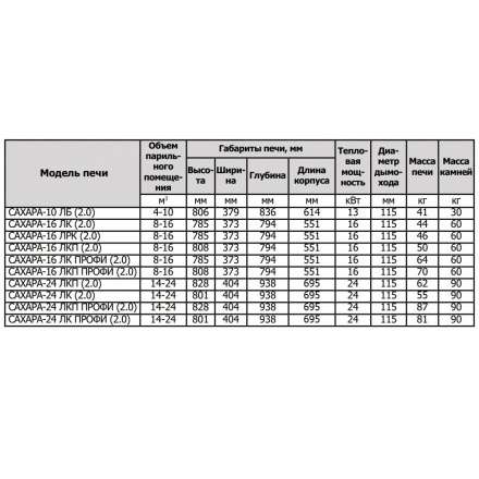 Печь для бани Теплодар Сахара 10 ЛБ (2.0) в Минске
