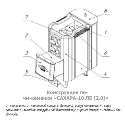 Печь для бани Теплодар Сахара 10 ЛБ (2.0) в Минске