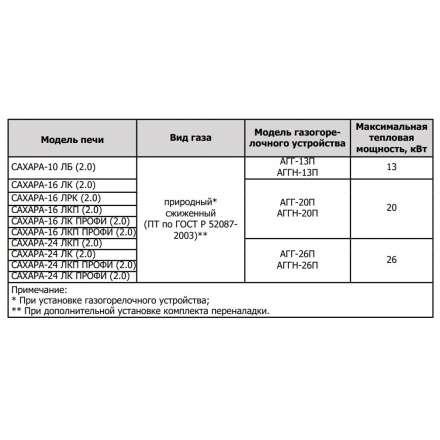 Печь для бани Теплодар Сахара 10 ЛБ (2.0) в Минске