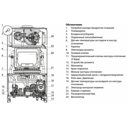 Газовый котел Ariston CLAS X System 28 CF NG в Минске
