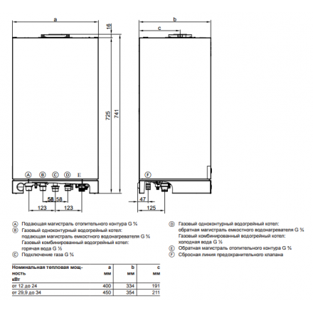 Газовый котел Viessmann Vitopend 100 A1HB 24 turbo одноконтурный в Минске