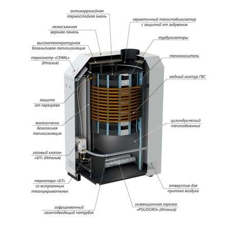 Газовый котел Лемакс Премиум 16 В в Минске