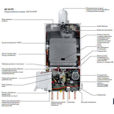Газовый котел De Dietrich MSL 31 FF в Минске