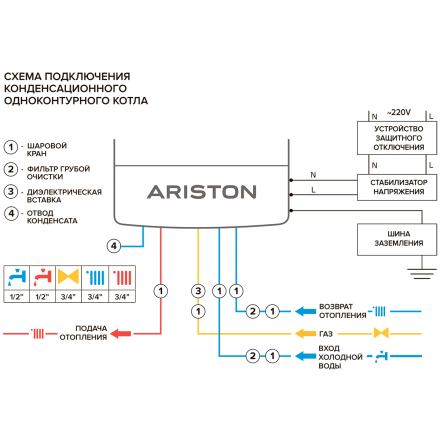 Конденсационный газовый котел Ariston GENUS ONE 30 в Минске