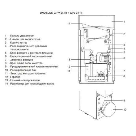 Газовый котел Ariston UNOBLOC G 45 RI в Минске
