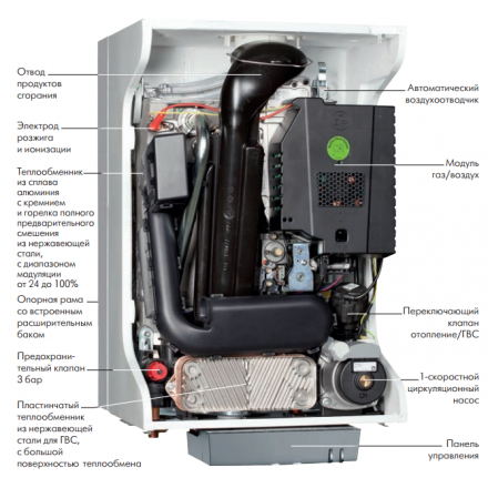 Конденсационный котел De Dietrich PMC-S 24/28 MI в Минске