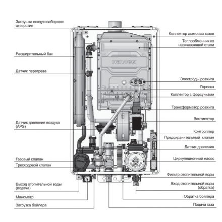 Газовый котел Navien Deluxe One 40K в Минске