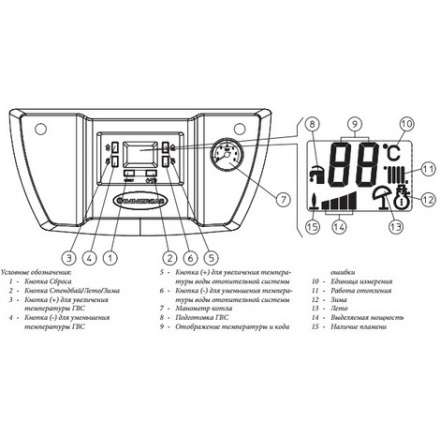 Газовый котел Immergas NIKE STAR 24 4R в Минске