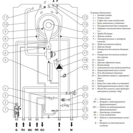 Газовый котел Immergas VICTRIX TERA 24 PLUS с комплектом к бойлеру в Минске