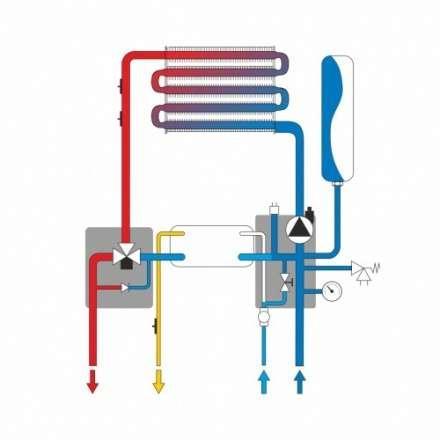 Газовый котёл Ferroli Vitabel F20 в Минске